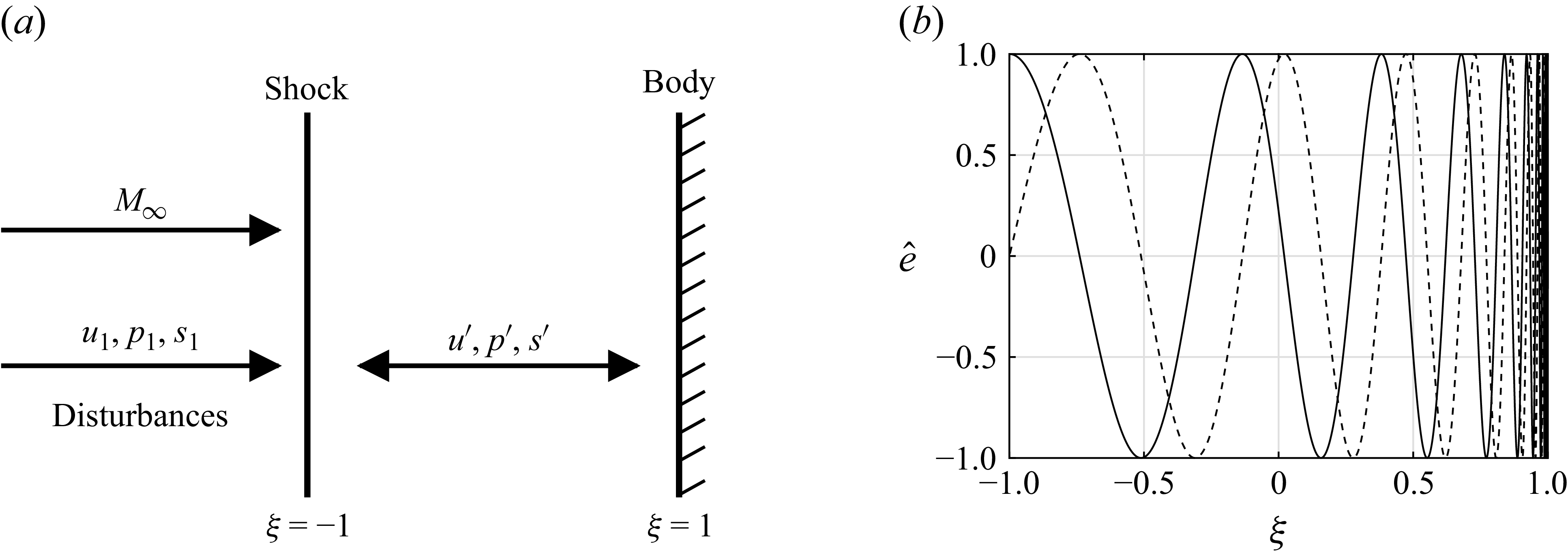 Figure 0