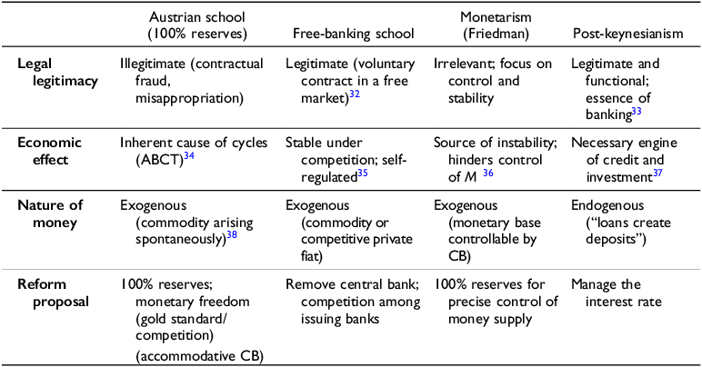 Figure 0