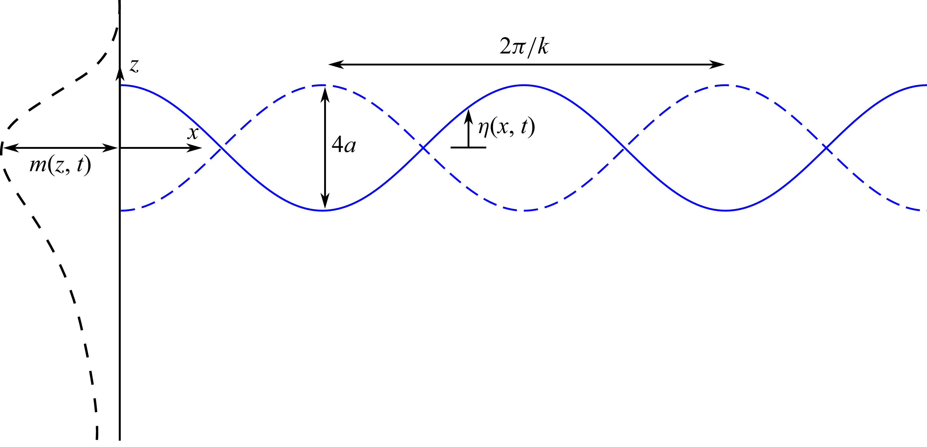 Figure 0