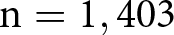 dollar sign n equals 1,403 dollar sign