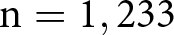 dollar sign n equals 1,233 dollar sign