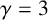 gamma equals 3