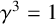 gamma cubed equals 1