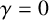 gamma equals 0