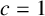 c equals 1
