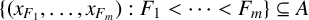 StartSet left parenthesis x Subscript upper F 1 Baseline comma midline horizontal ellipsis comma x Subscript upper F Sub Subscript m Subscript Baseline right parenthesis colon upper F 1 less than midline horizontal ellipsis less than upper F Subscript m Baseline EndSet subset of or equal to upper A