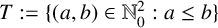 upper T colon equals StartSet left parenthesis a comma b right parenthesis element of upper N 0 squared colon a less than or equals b EndSet
