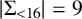 StartAbsoluteValue upper Sigma Subscript less than 16 Baseline EndAbsoluteValue equals 9