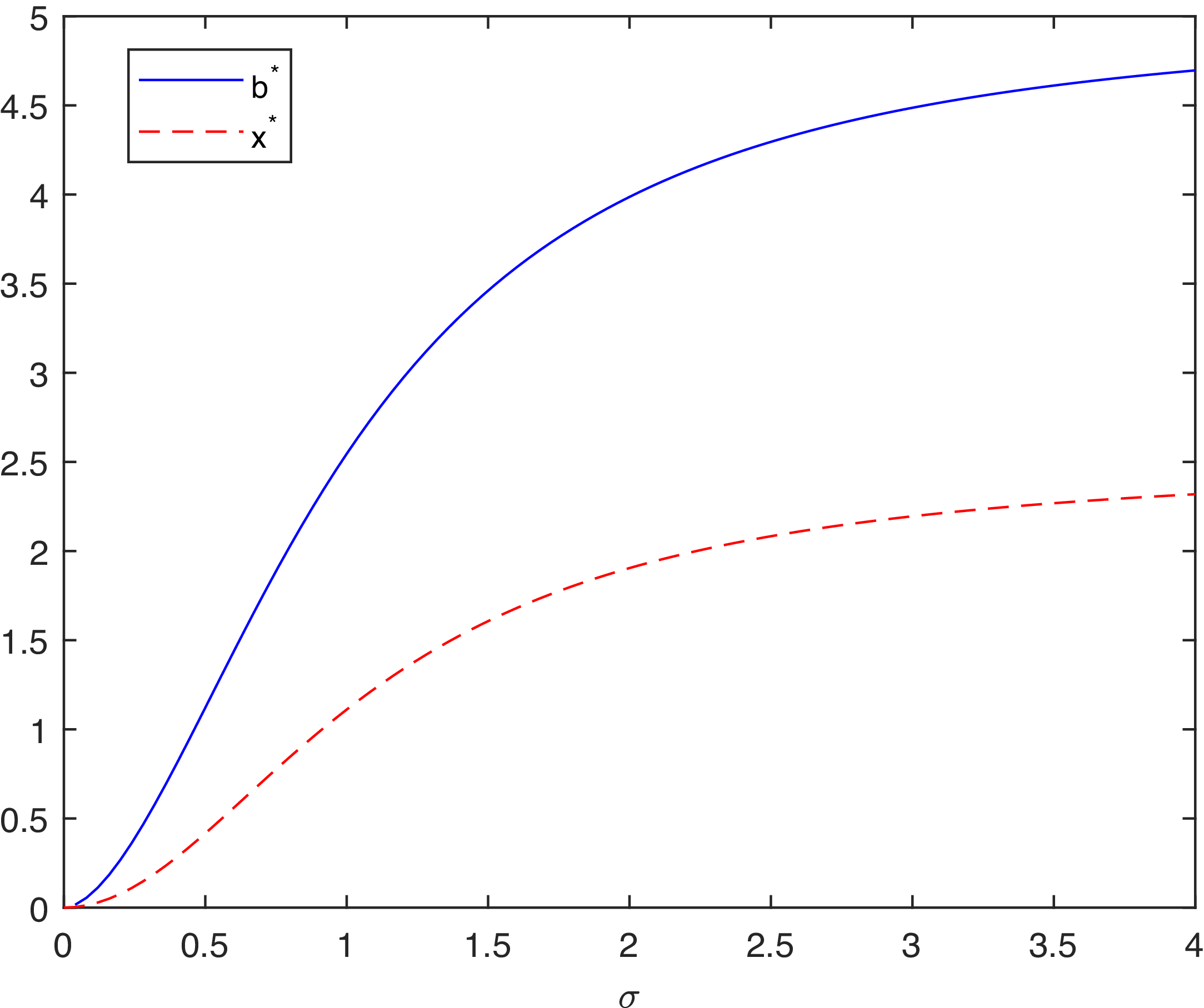 Figure 0