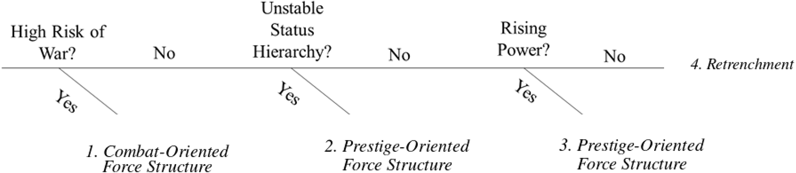 Figure 0