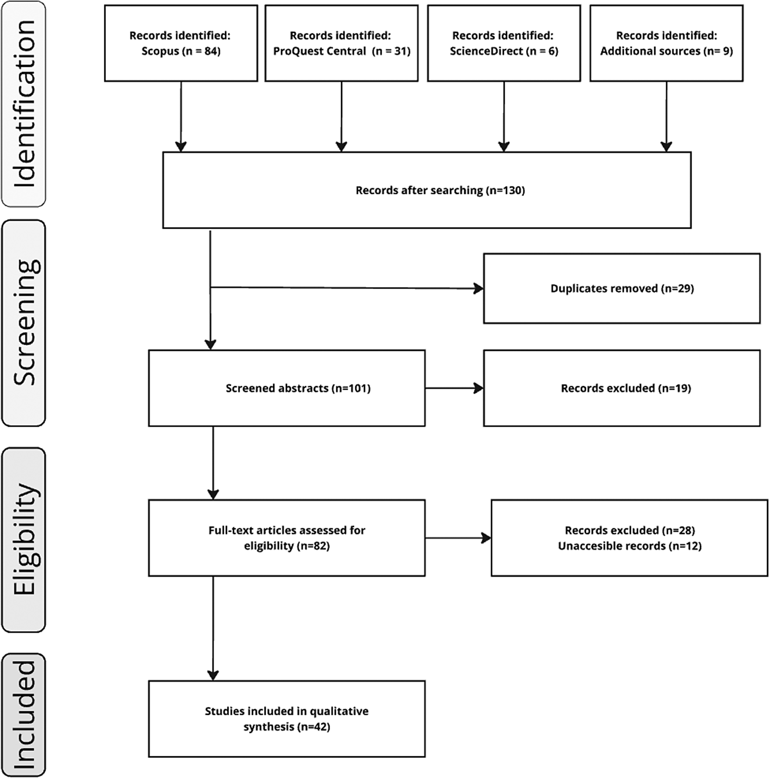 Flow chart of study selection process.