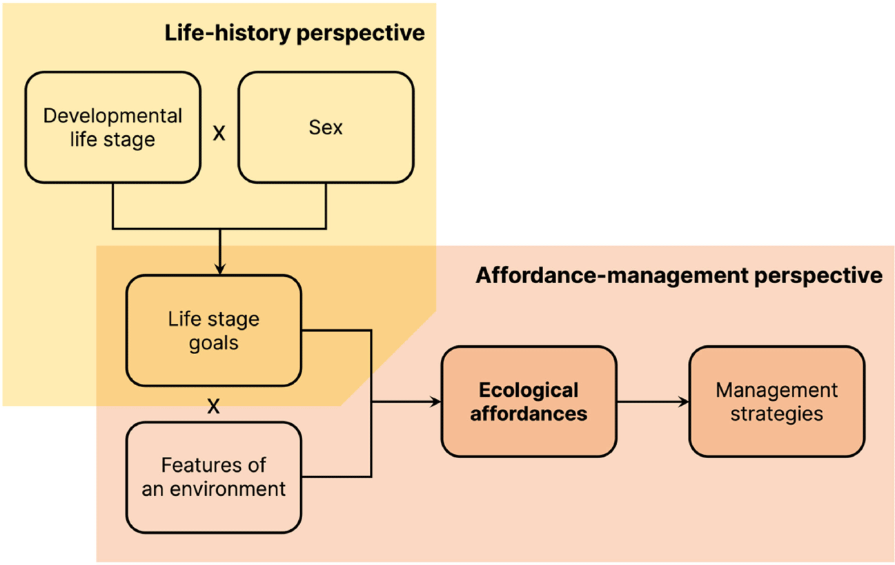 Figure 0