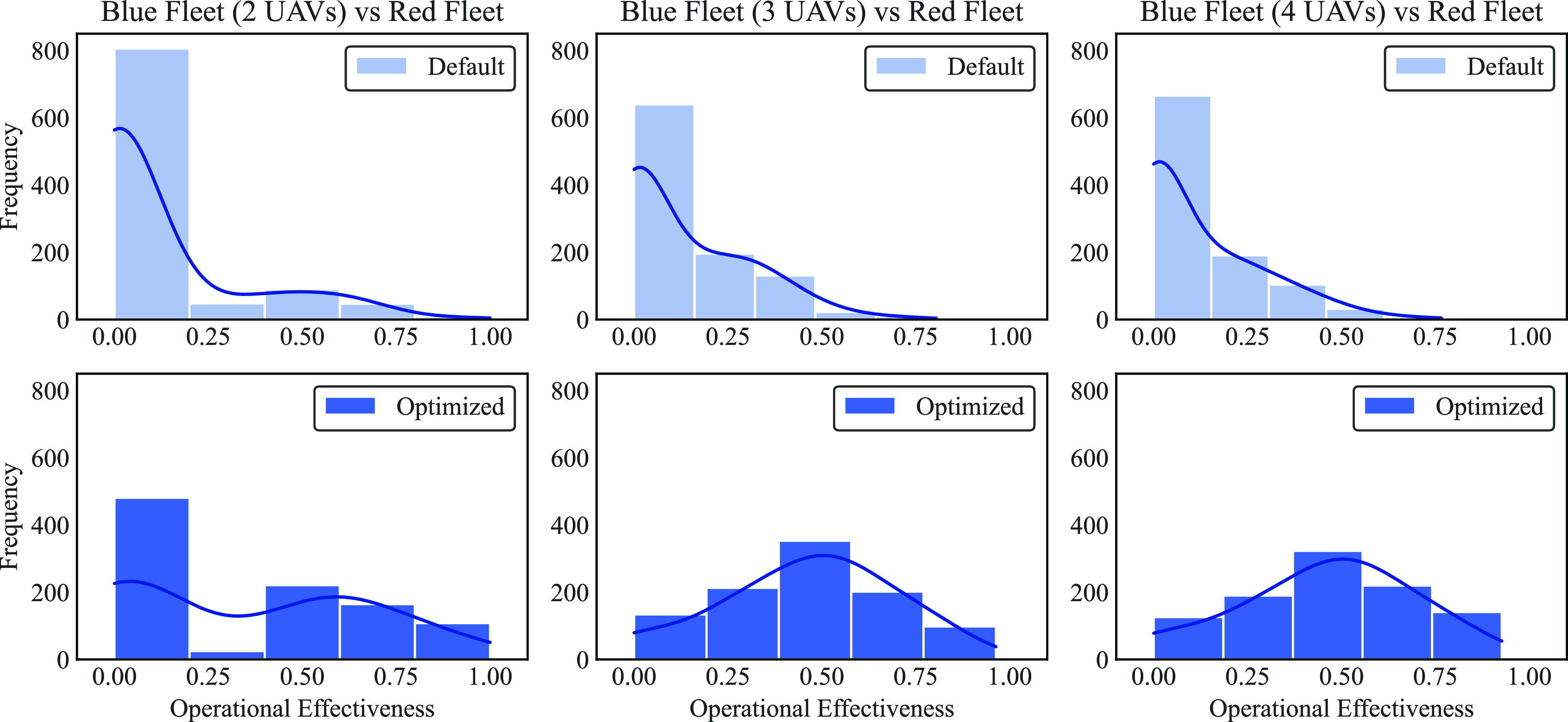 Figure 20