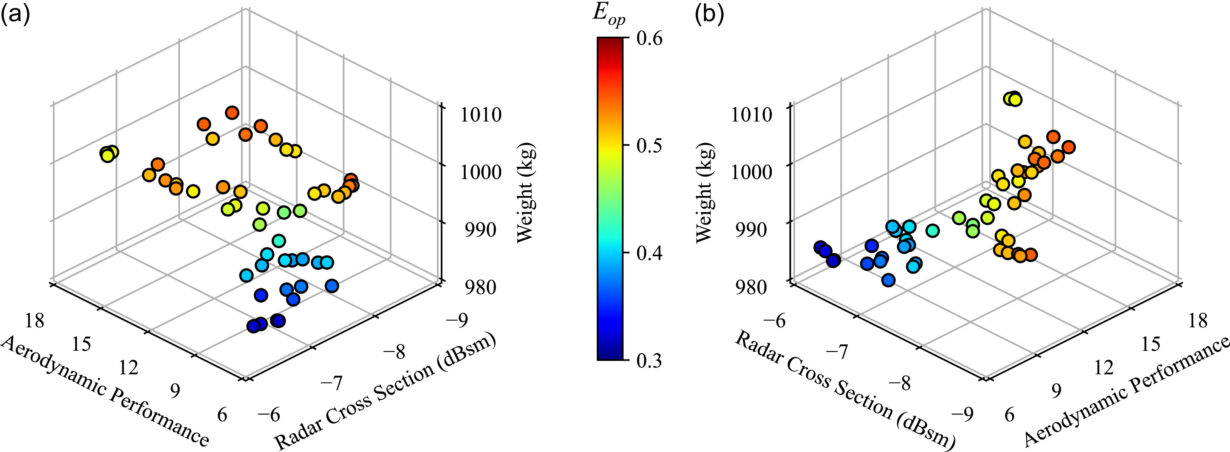 Figure 21