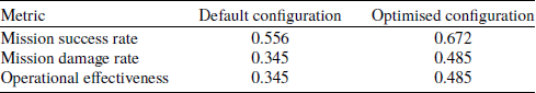 Figure 16