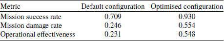 Figure 22