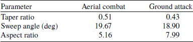Figure 24