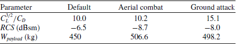 Figure 25