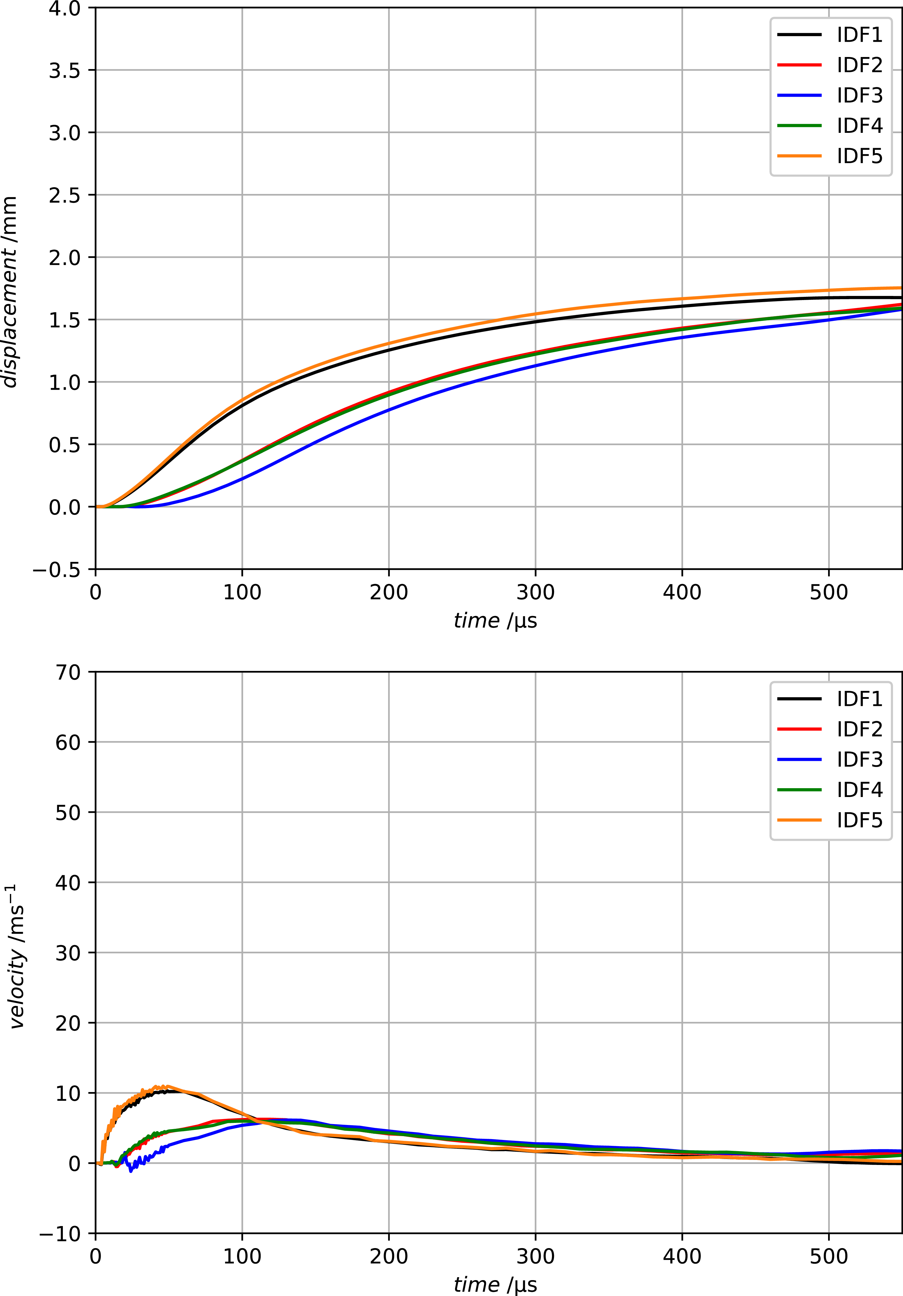 Figure 20