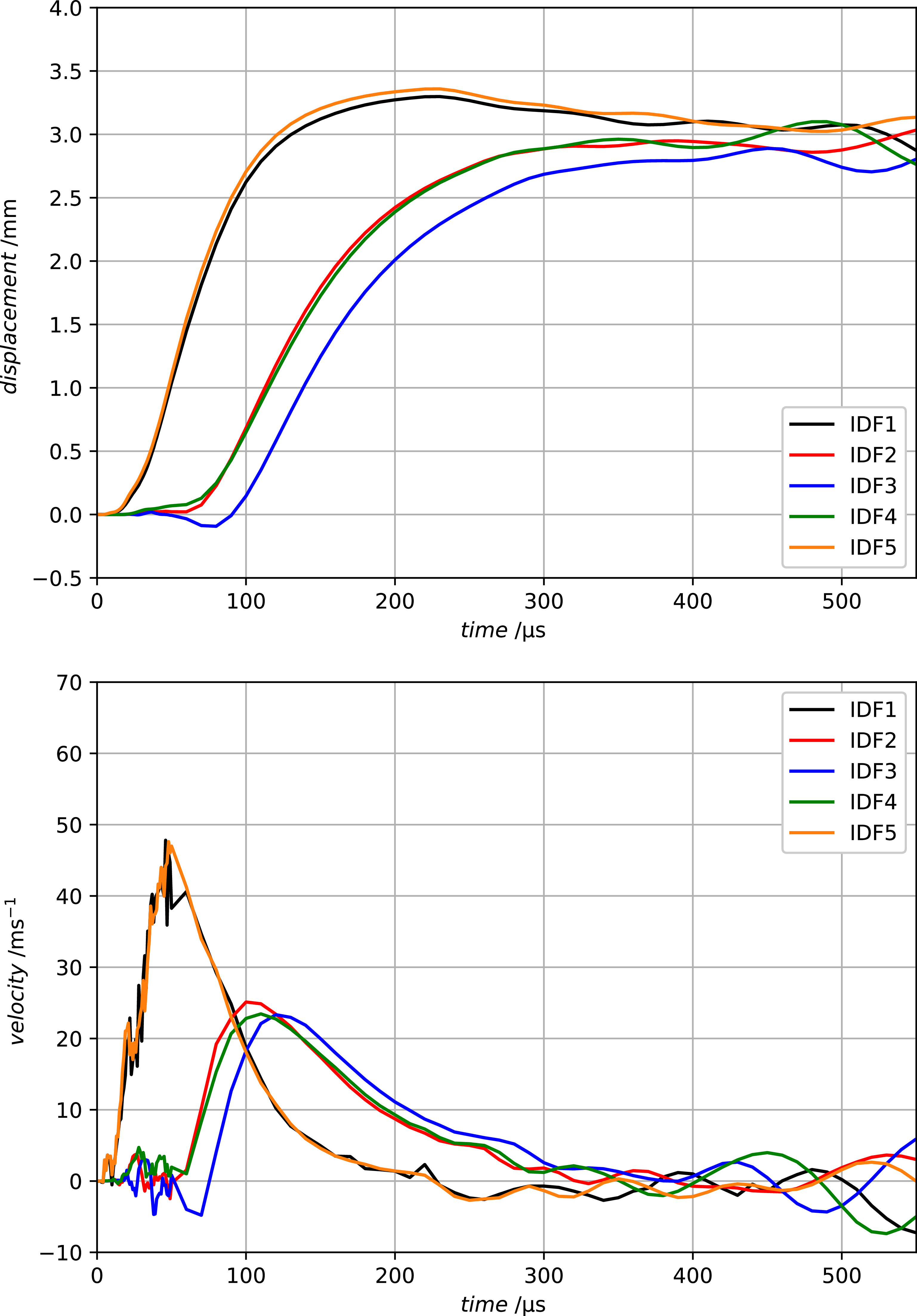 Figure 21
