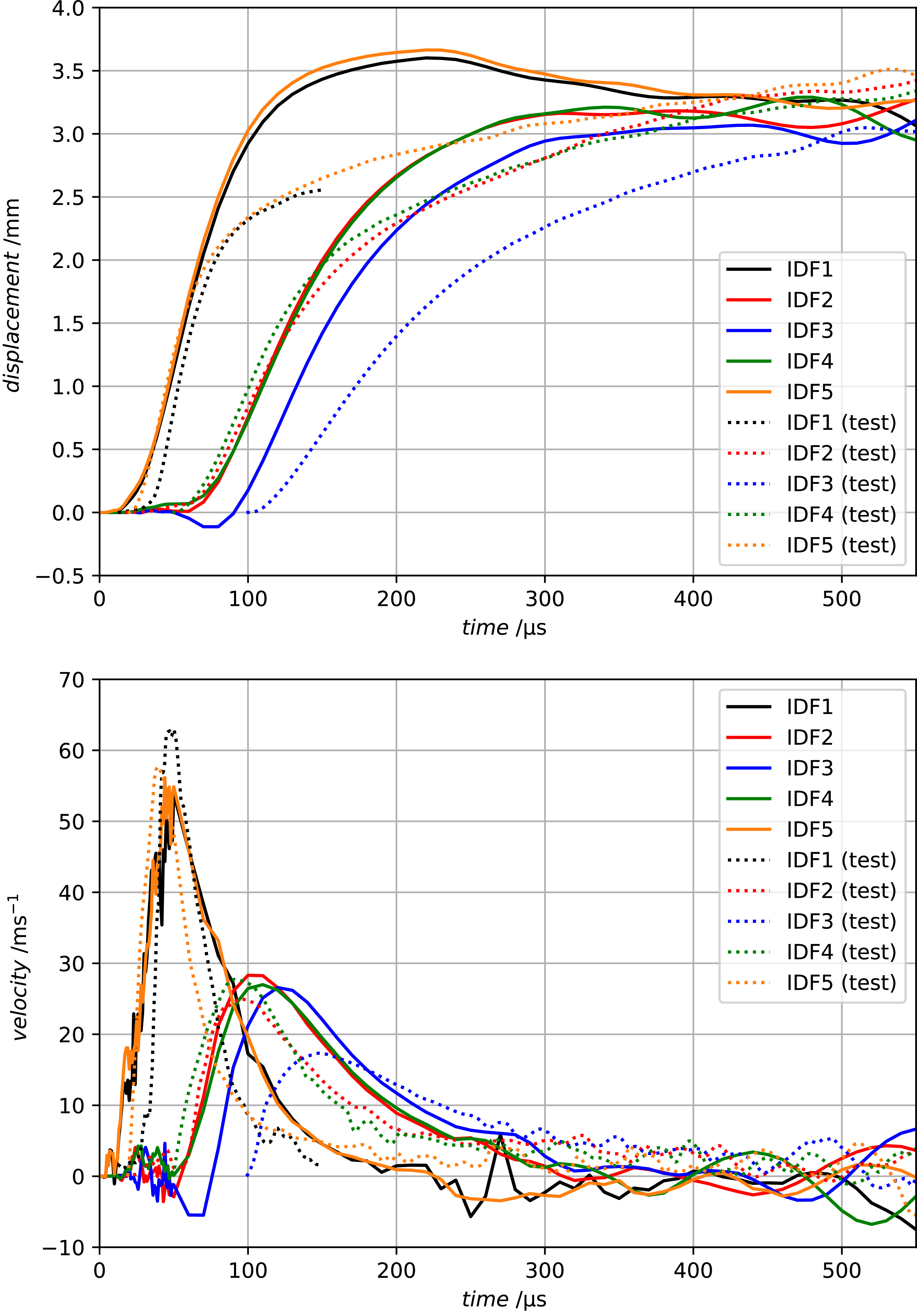 Figure 22