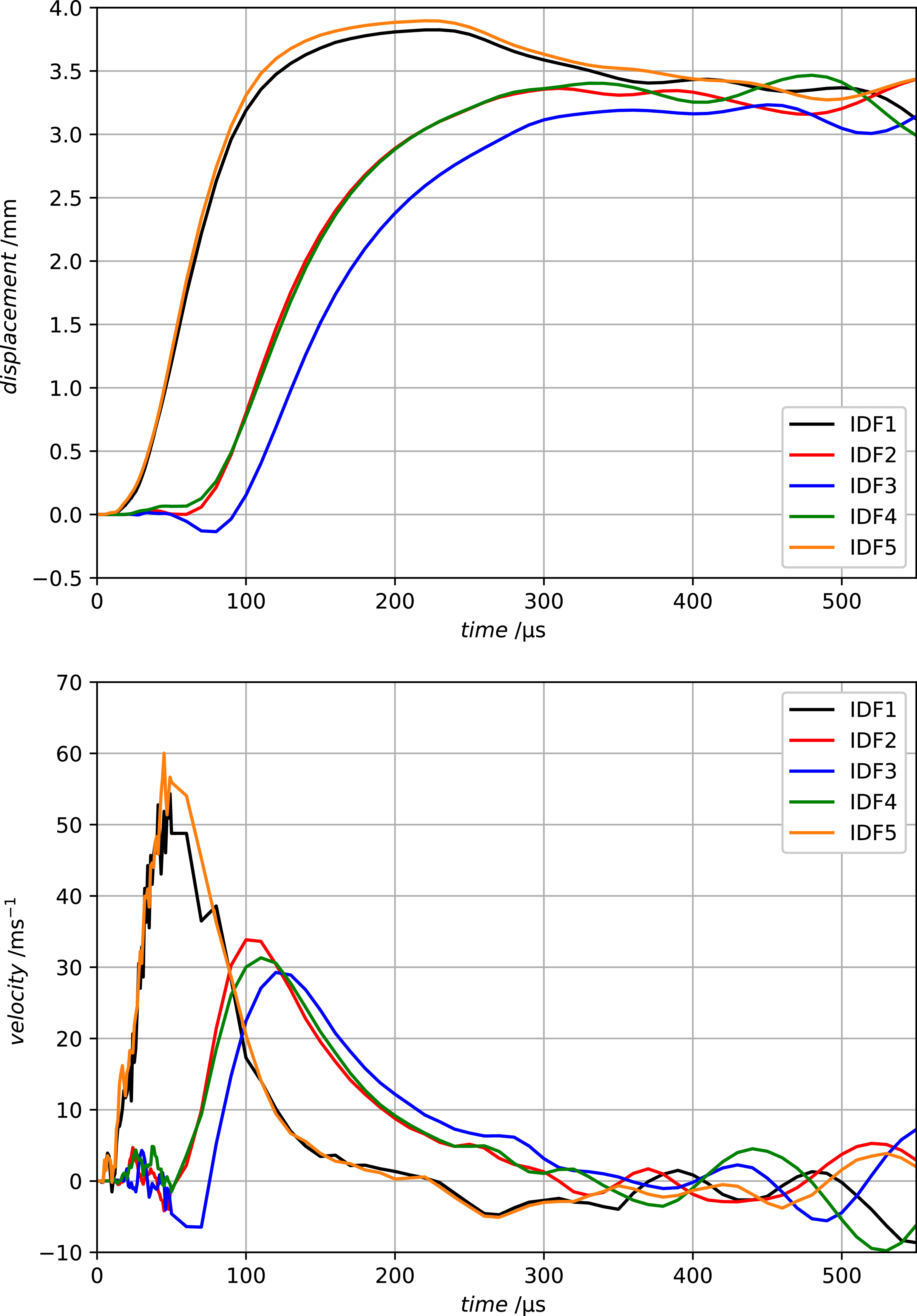 Figure 23