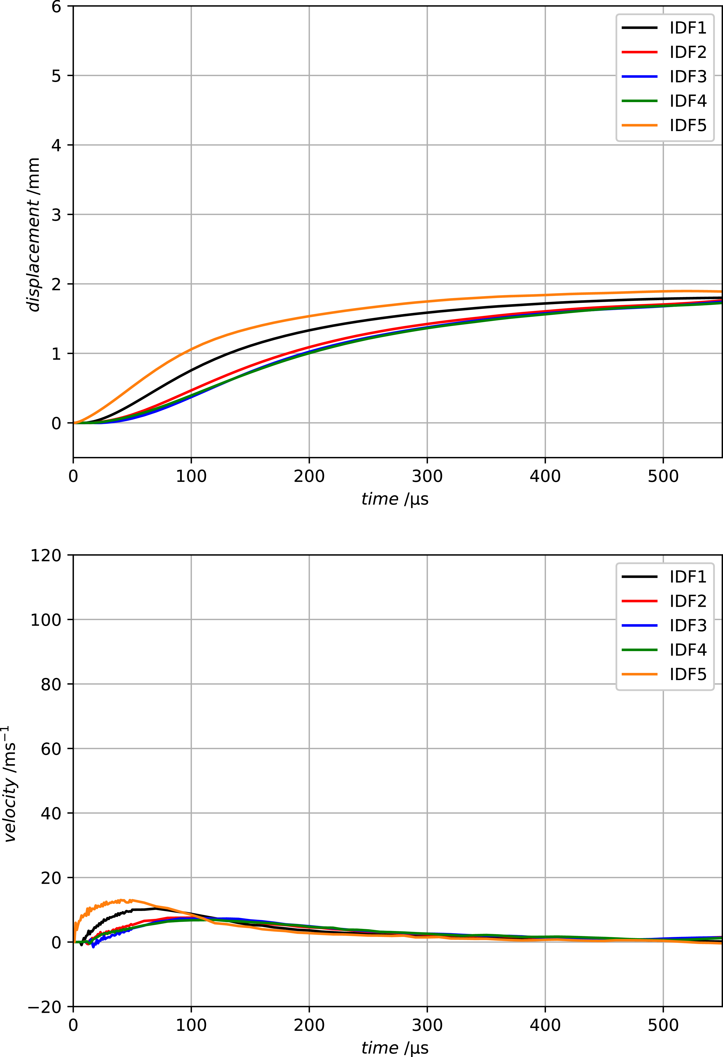 Figure 12