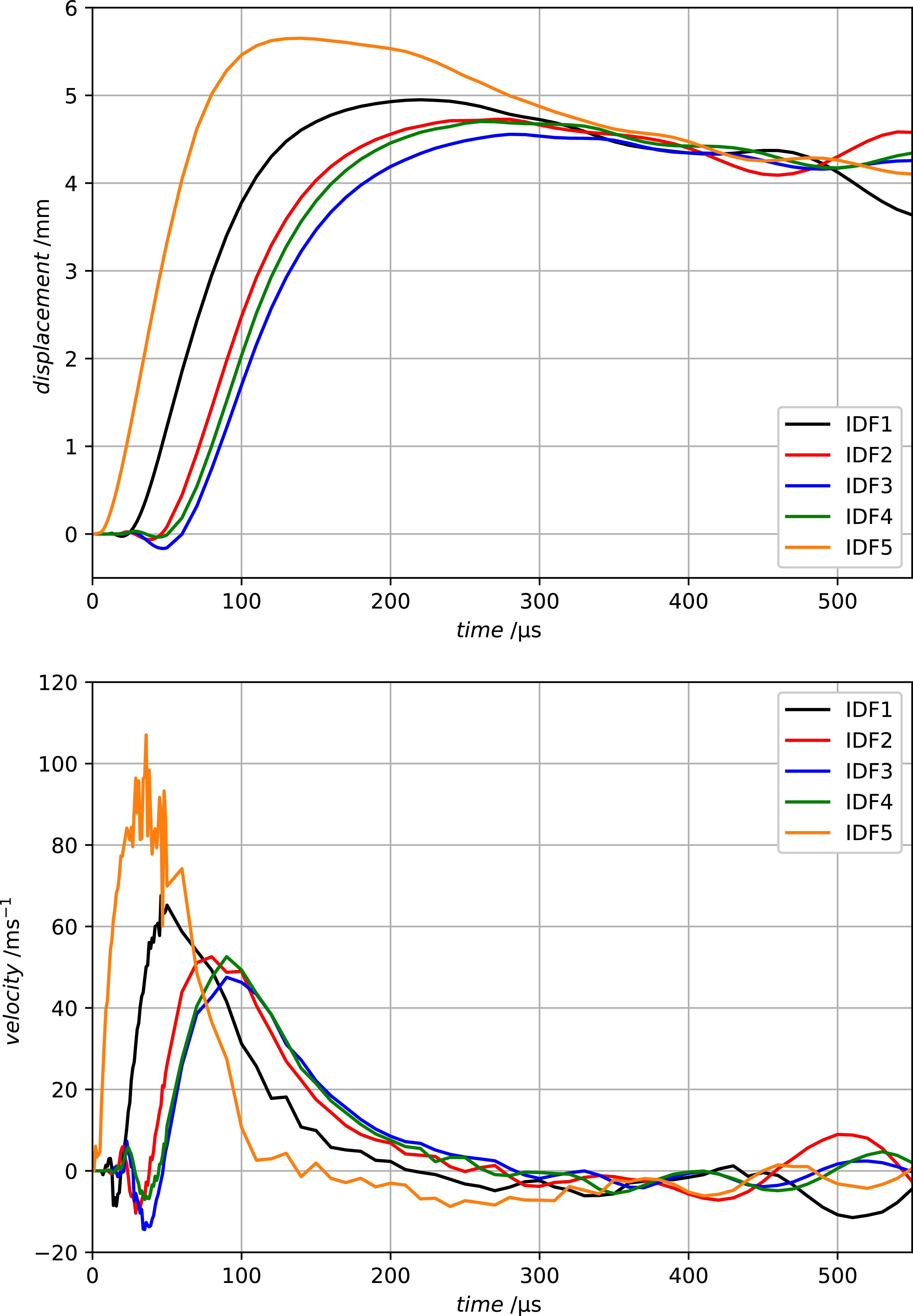 Figure 15