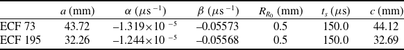 Figure 8