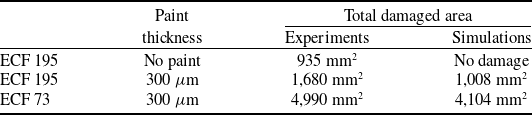 Figure 28
