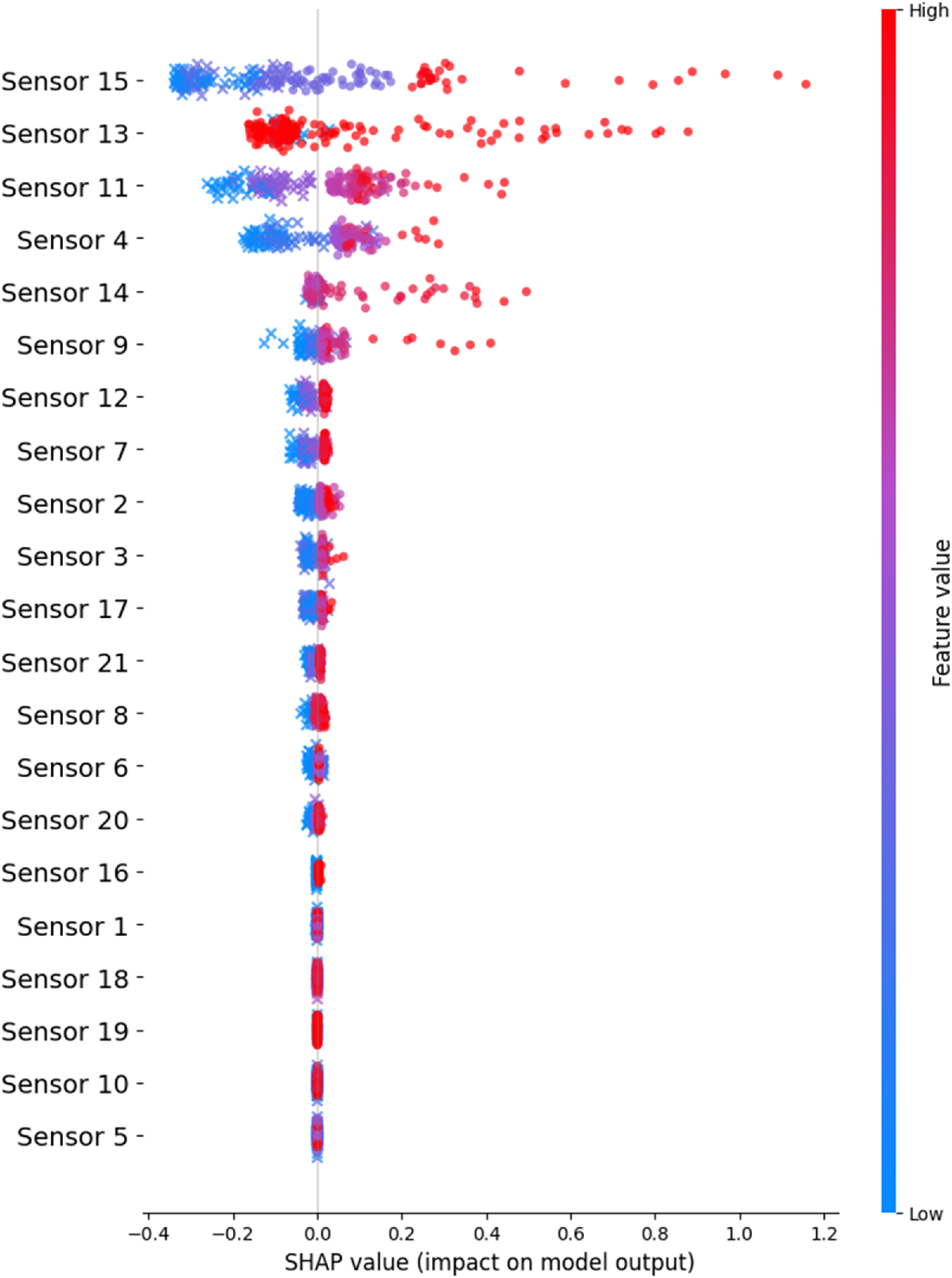 Figure 13