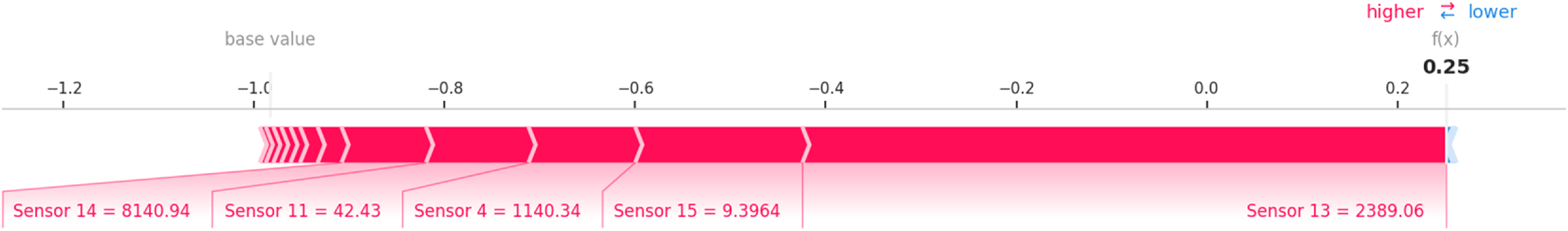 Figure 17