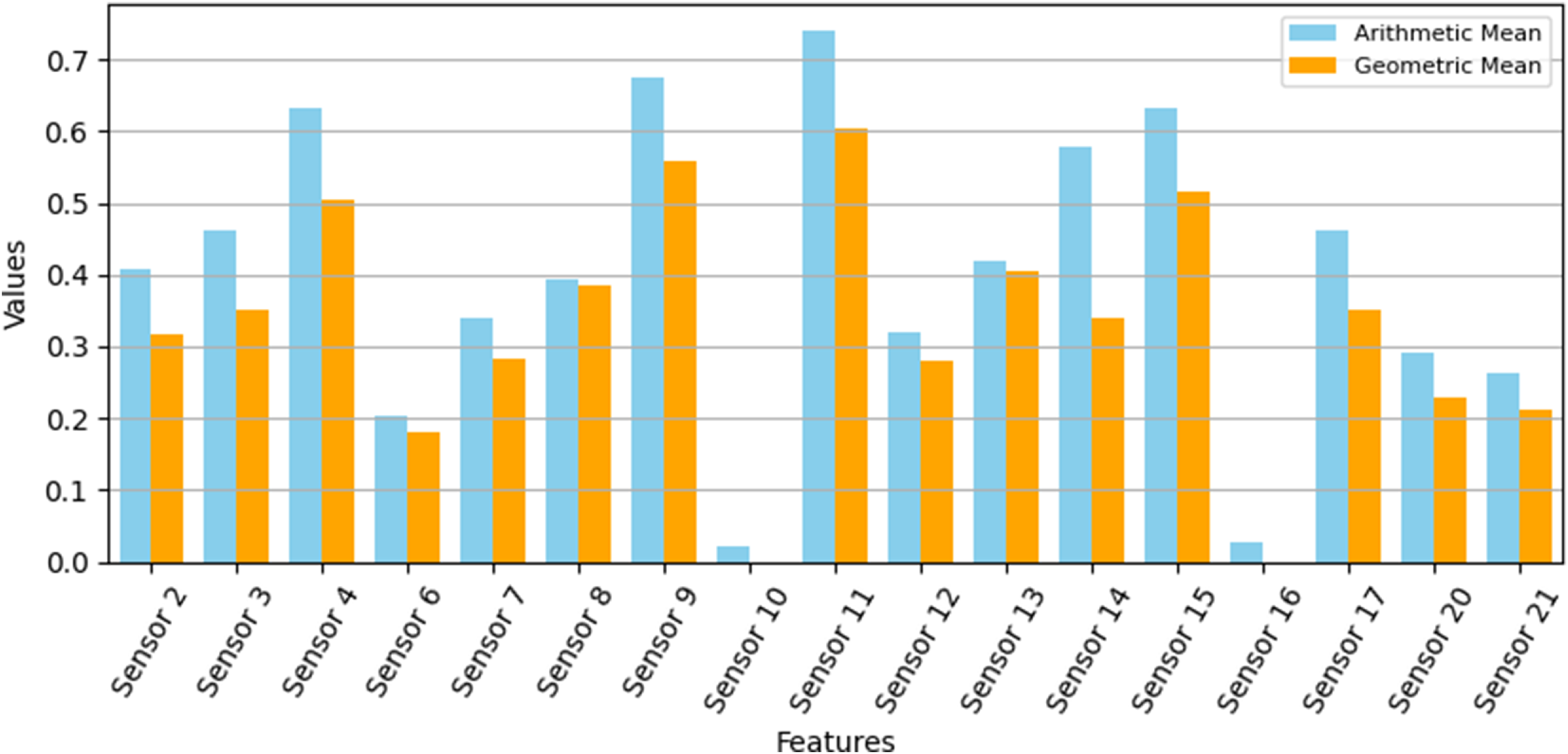 Figure 11