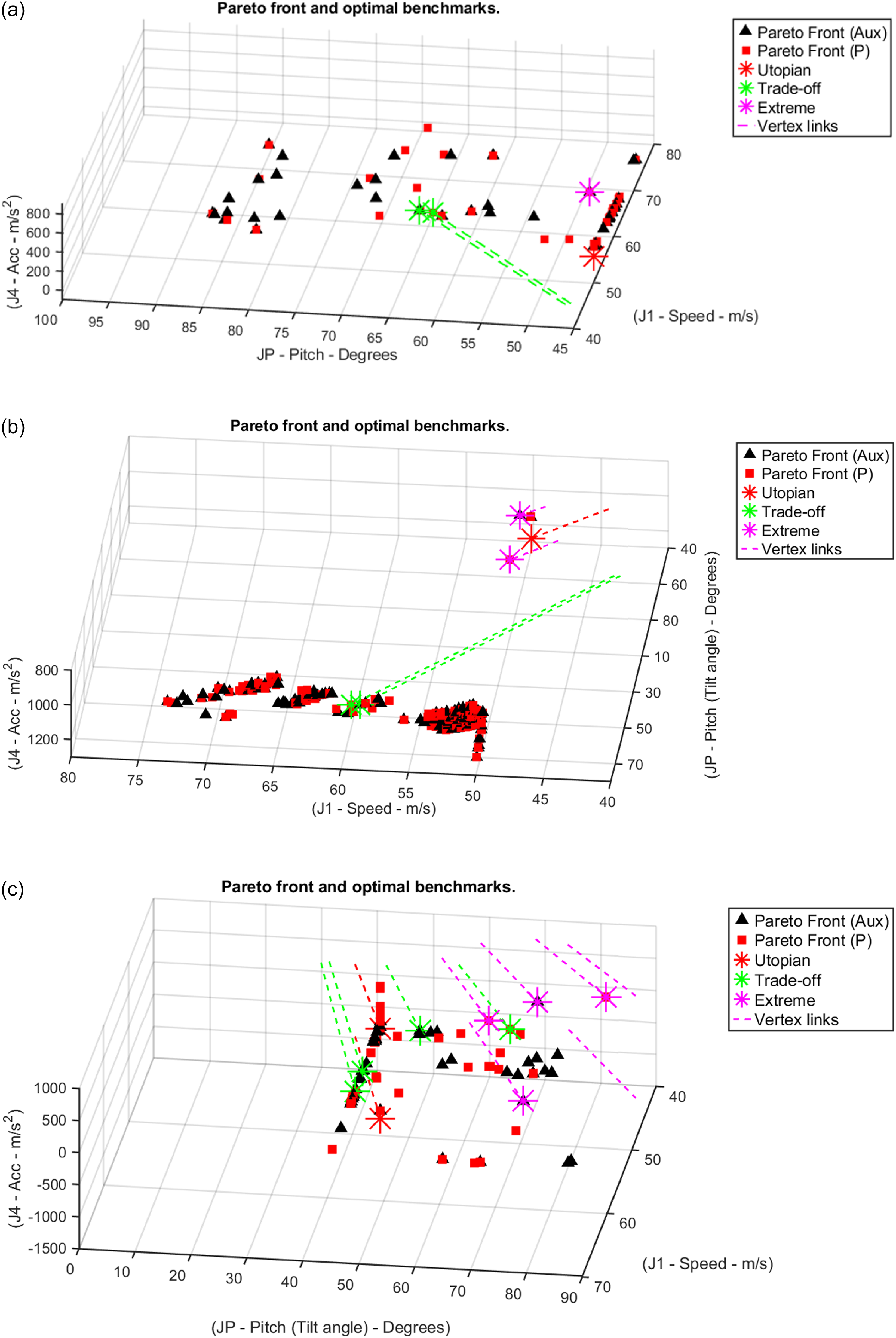 Figure 25