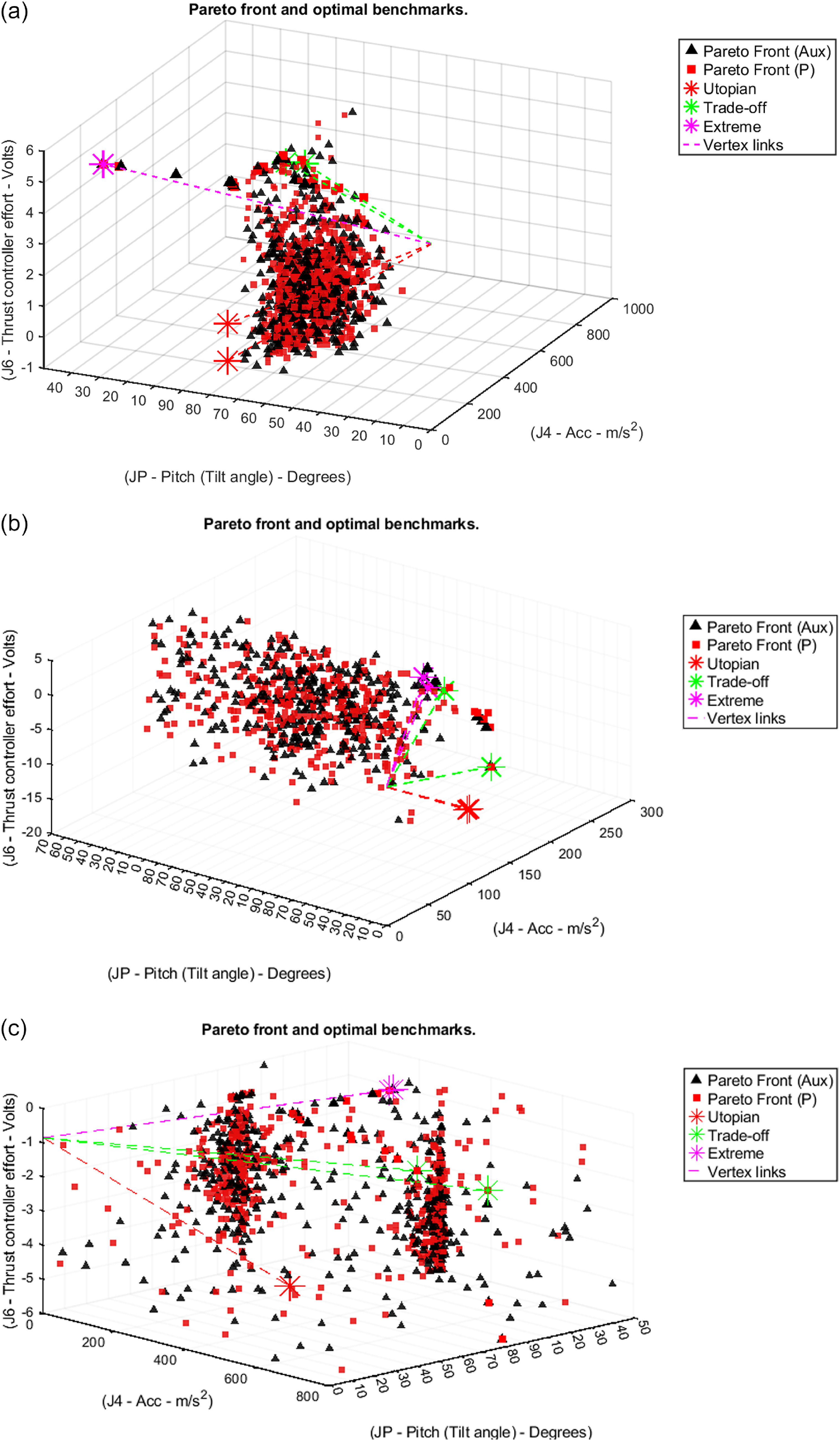 Figure 26
