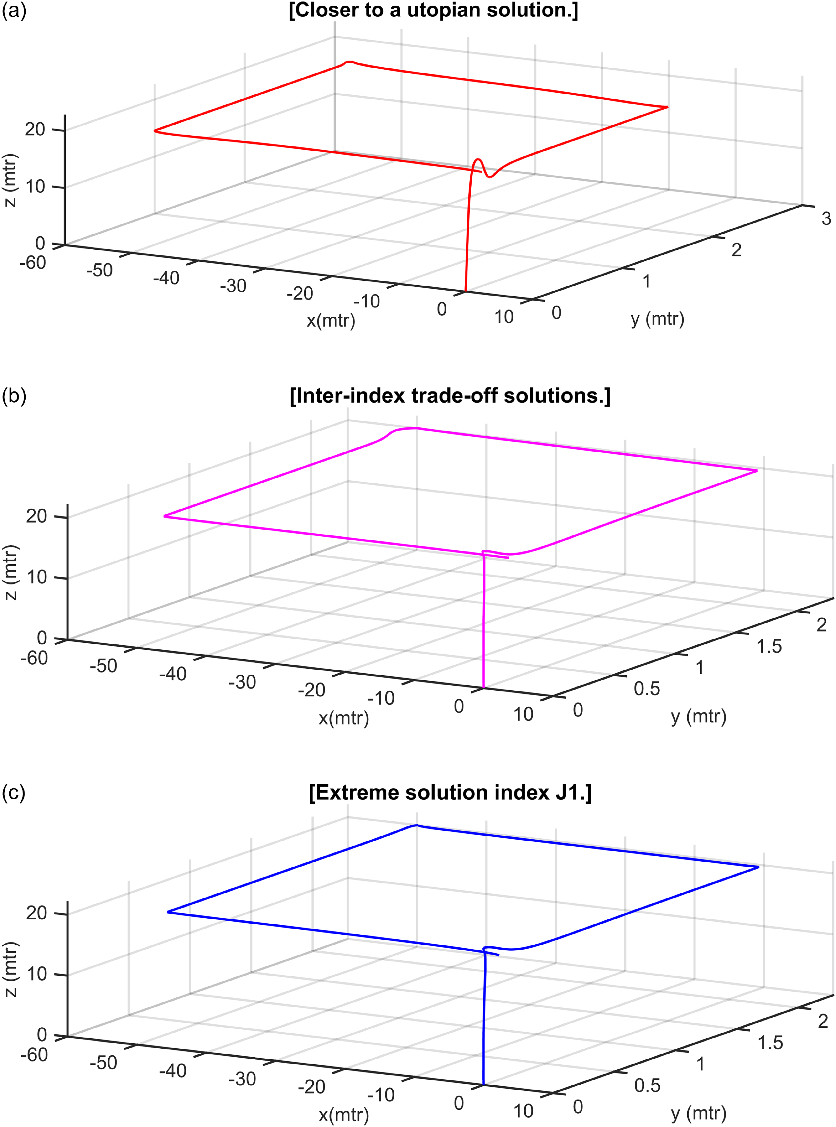 Figure 28