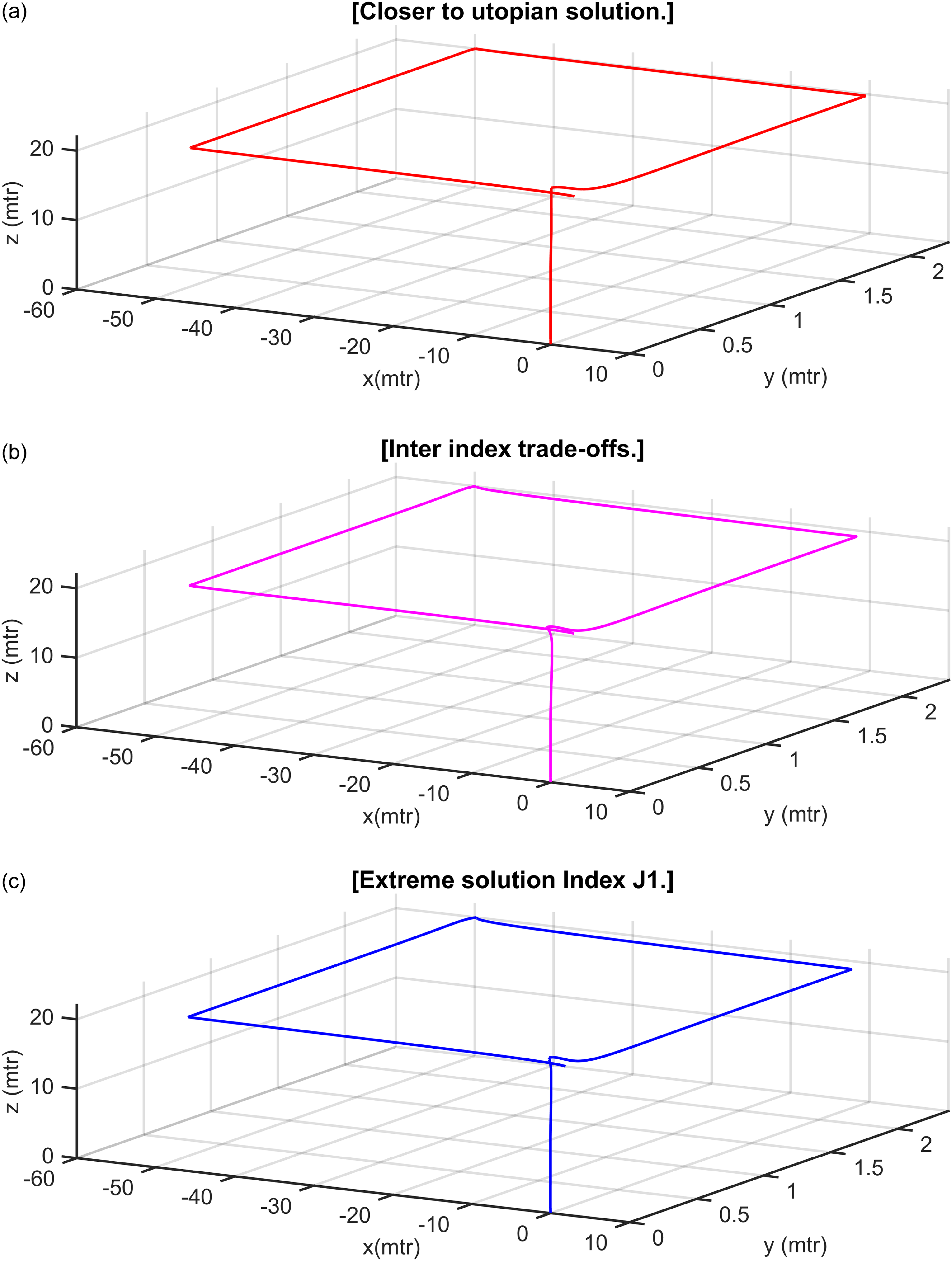 Figure 30