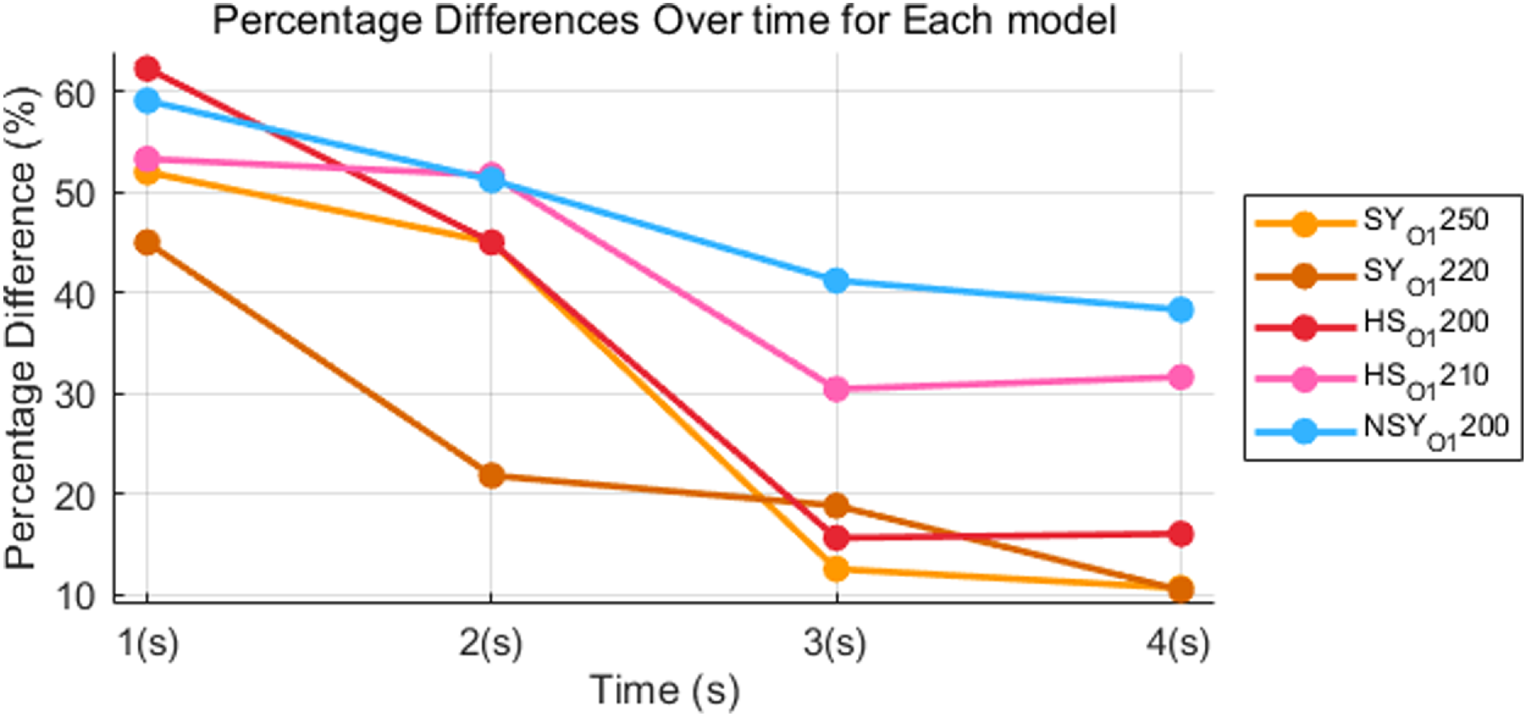 Figure 32
