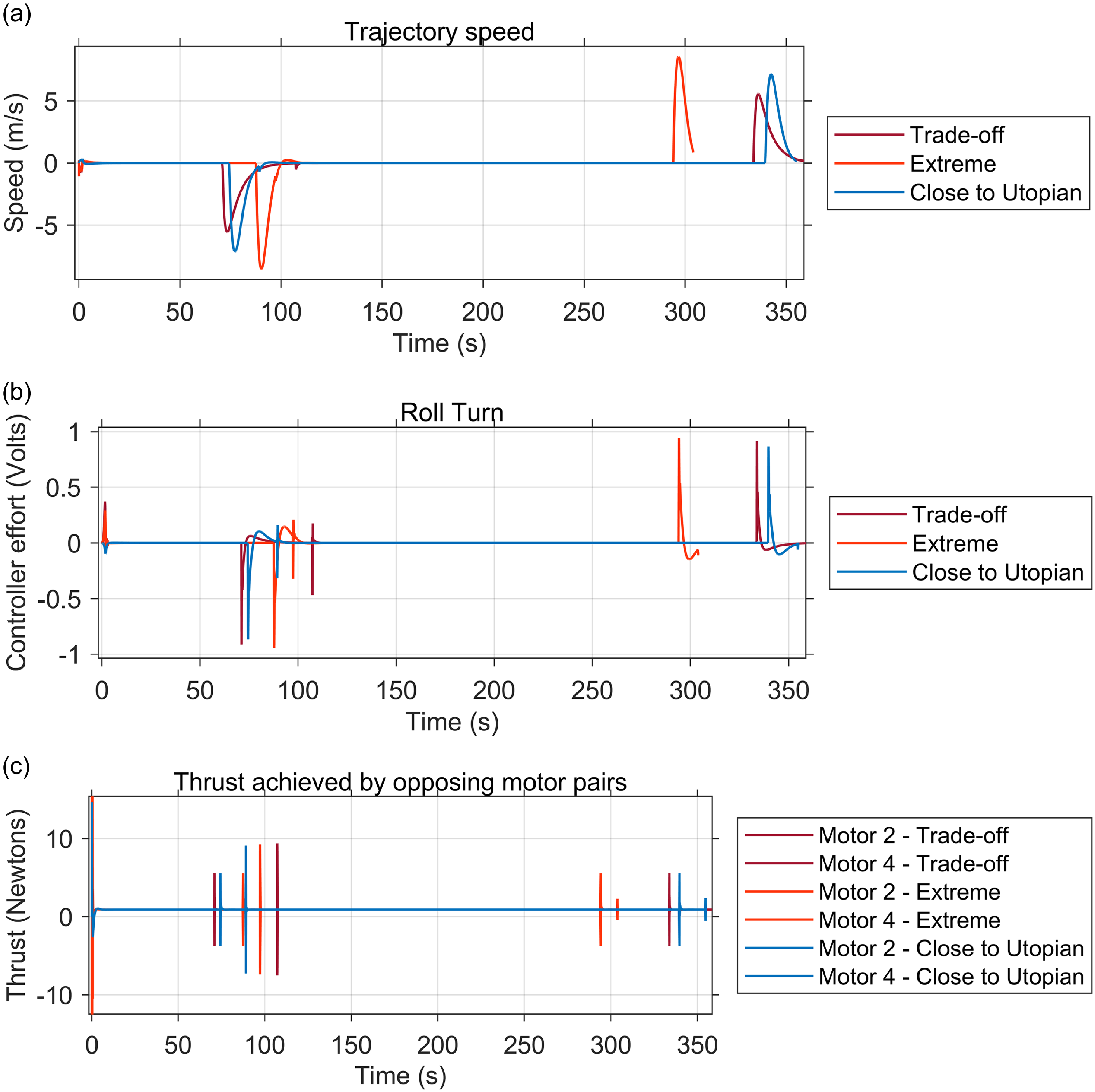 Figure 33