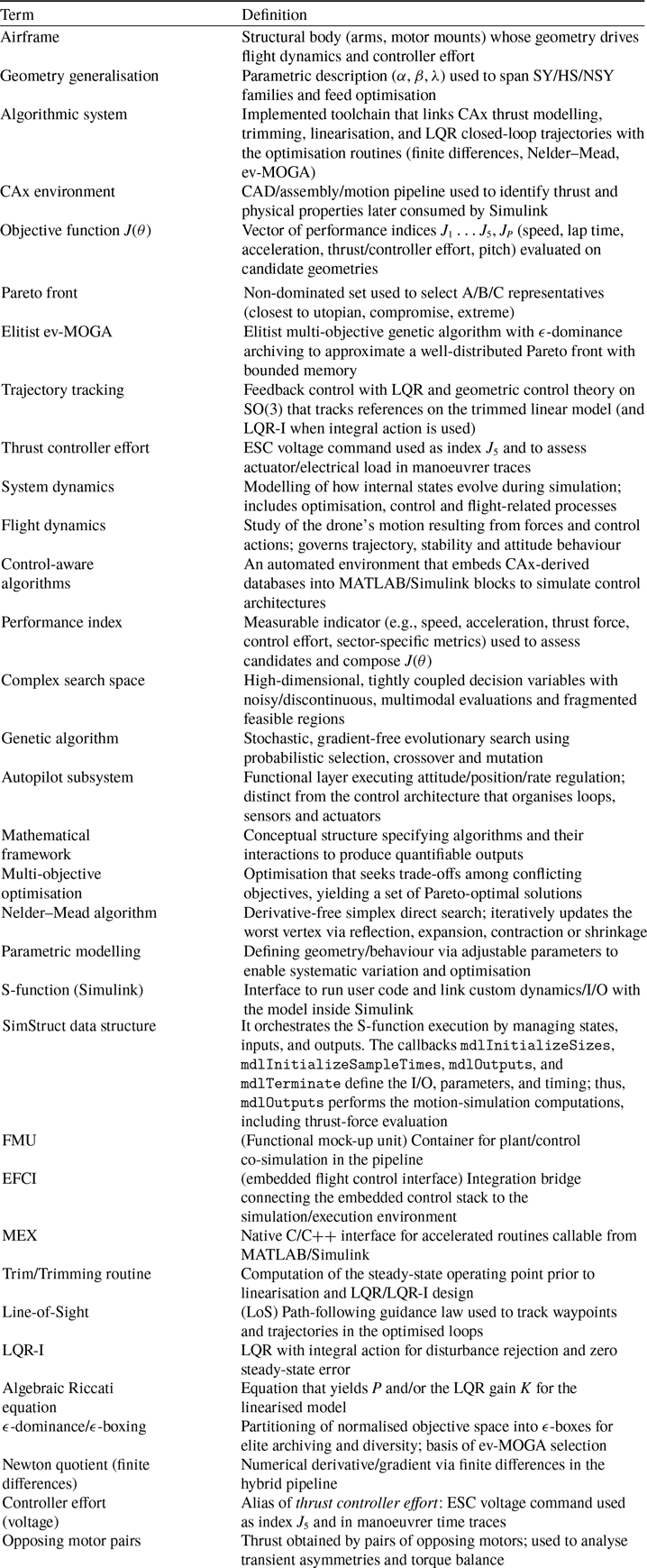 Figure 38