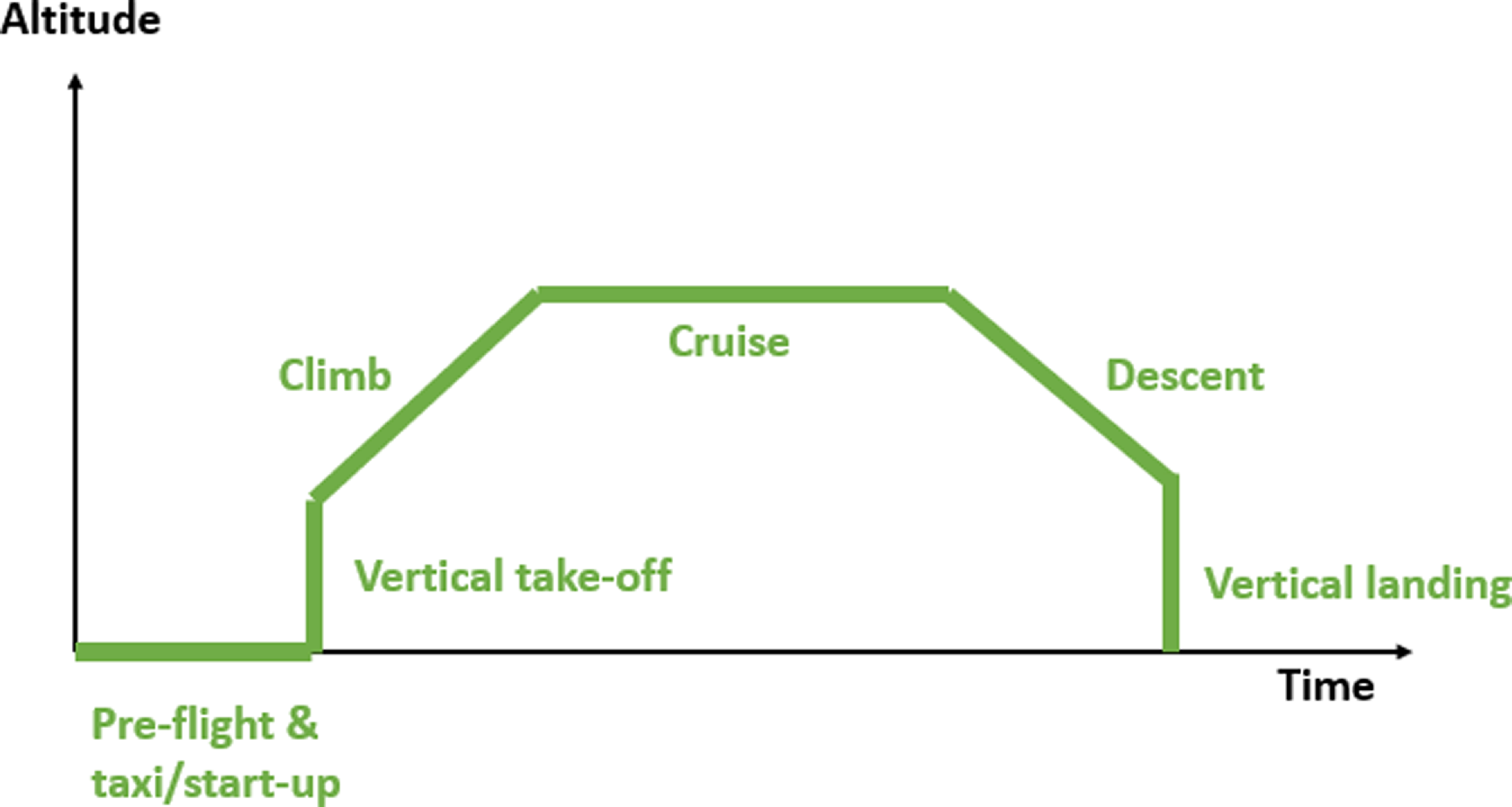 Figure 0