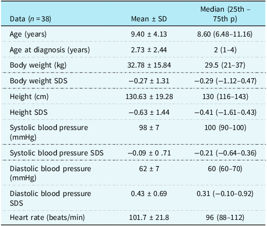 A table displaying demographic data of patients, including age, body weight, height, and blood pressure metrics.