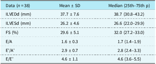 Table comparing conventional and tissue Doppler echocardiography data with mean, standard deviation, and median values for various cardiac measurements.
