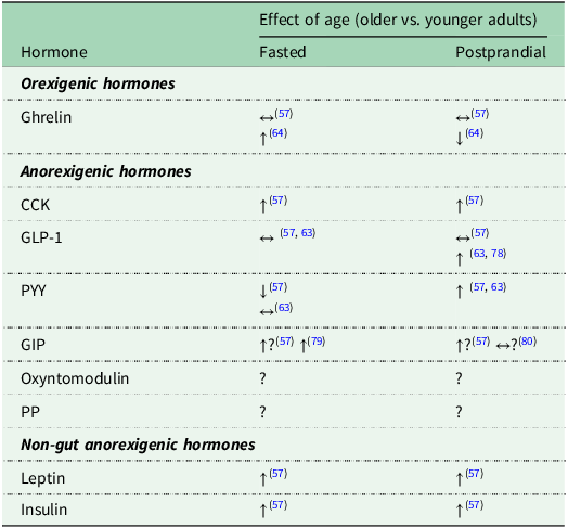 Figure 0