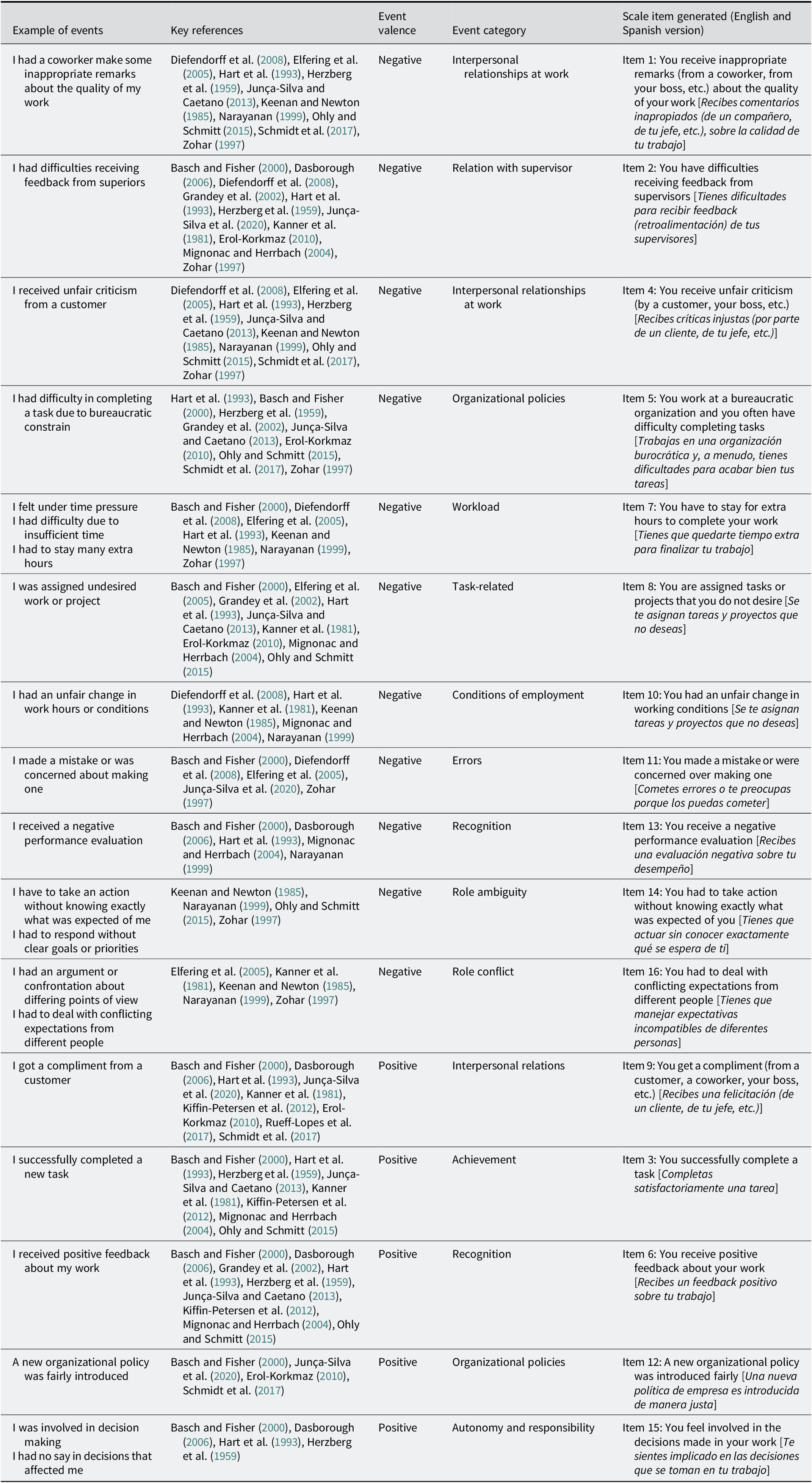 Attributional Style Questionnaire Example.pdf Tell me Why: The Attributional Styles at Work Questionnaire and its ...