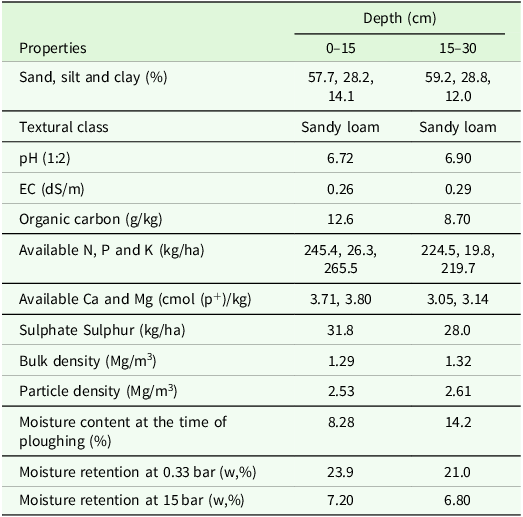 Figure 0