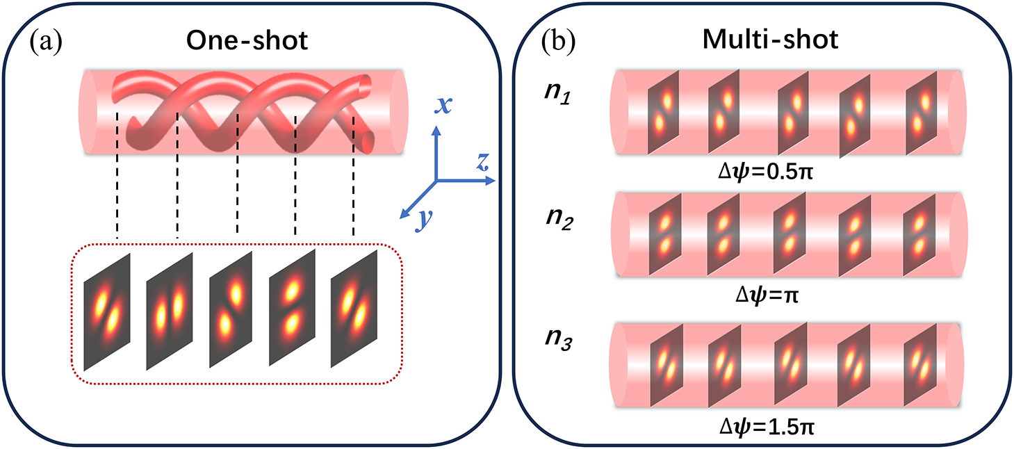 Figure 0