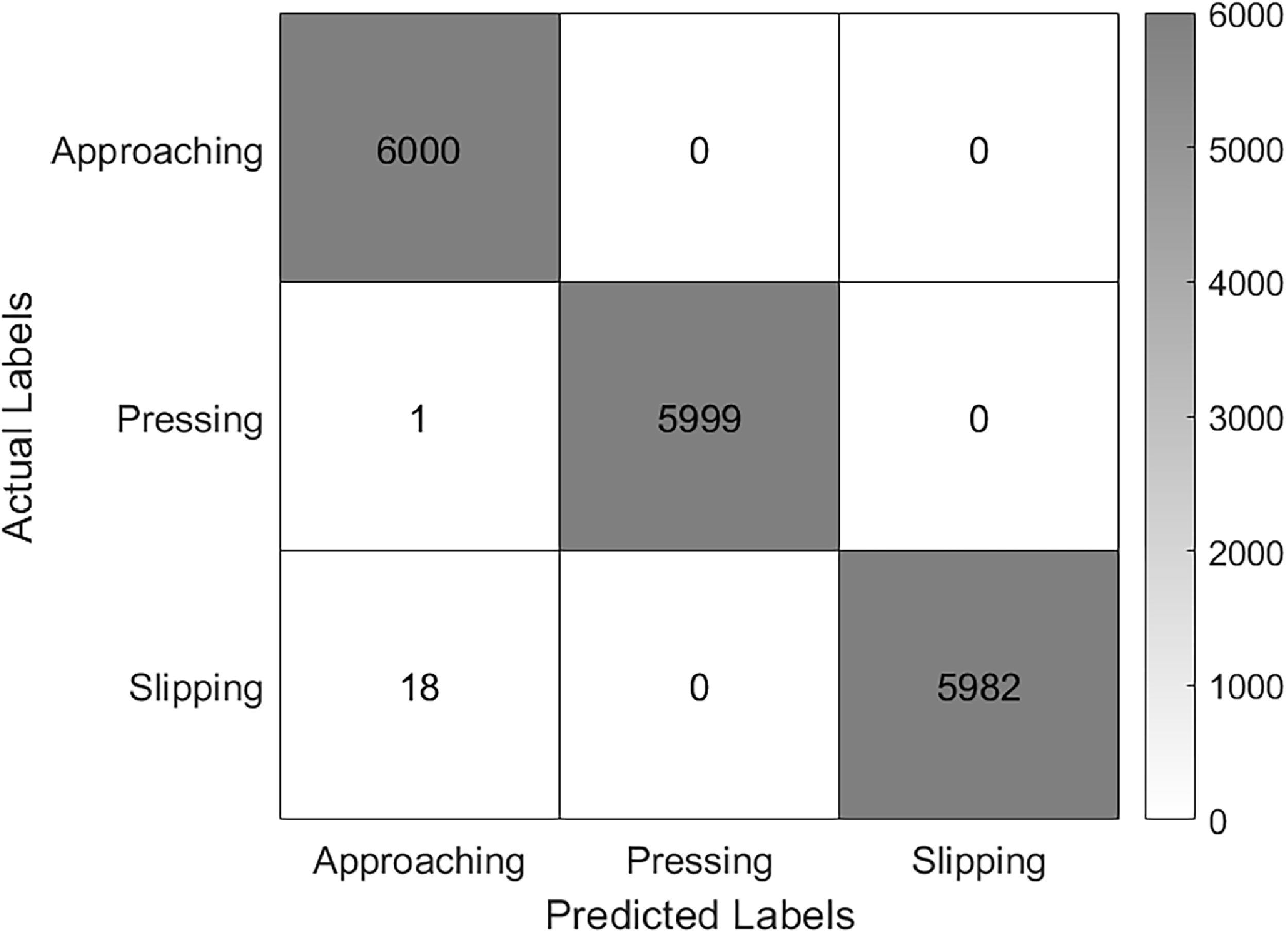 Figure 17