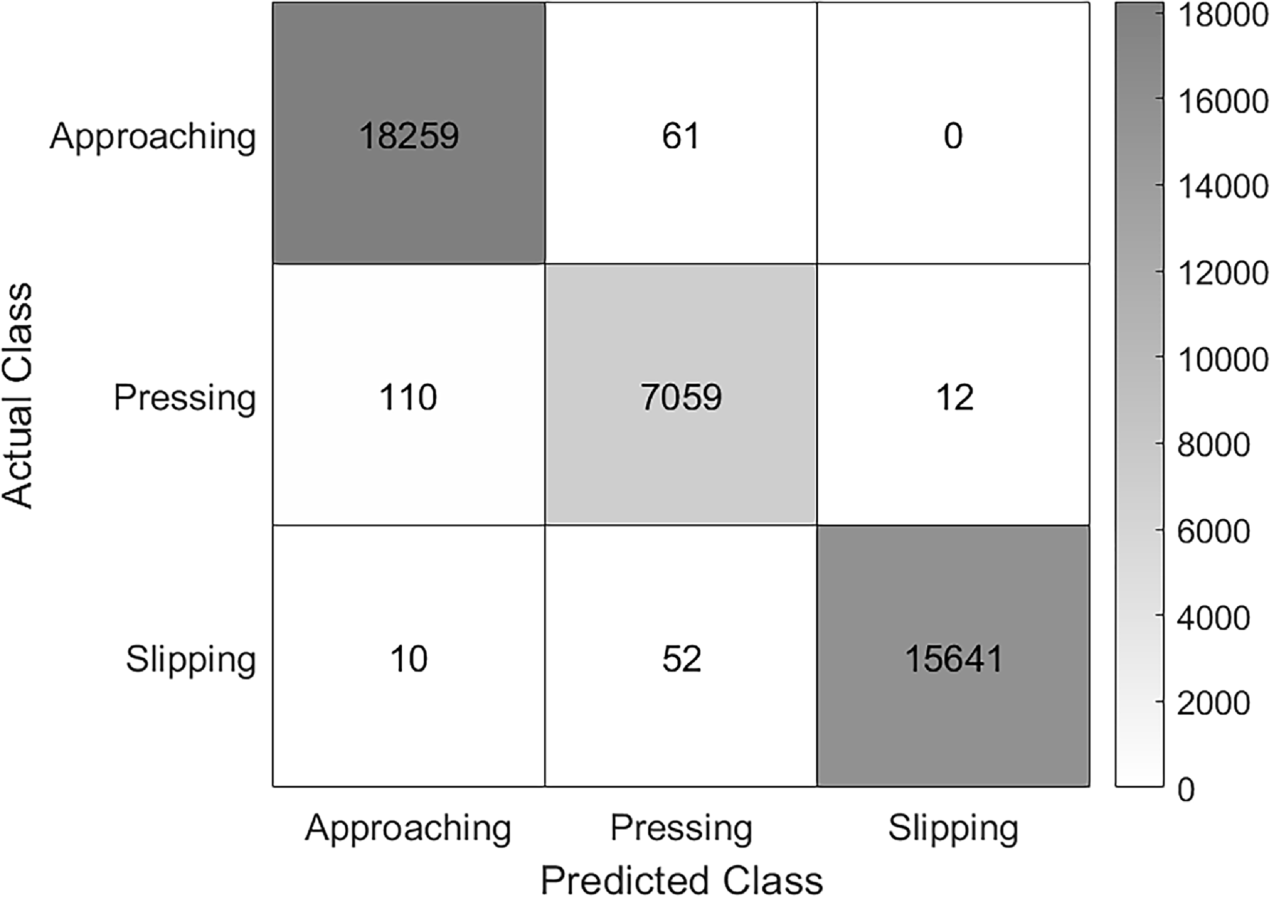 Figure 19