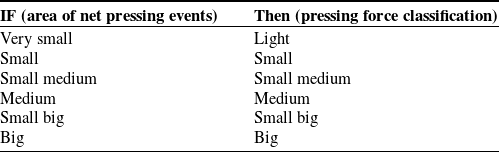 Figure 23